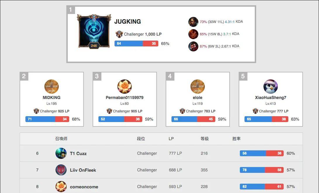 这场比赛不 这场比赛不