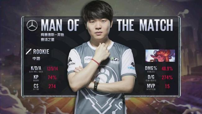 享有相当的 享有相当的