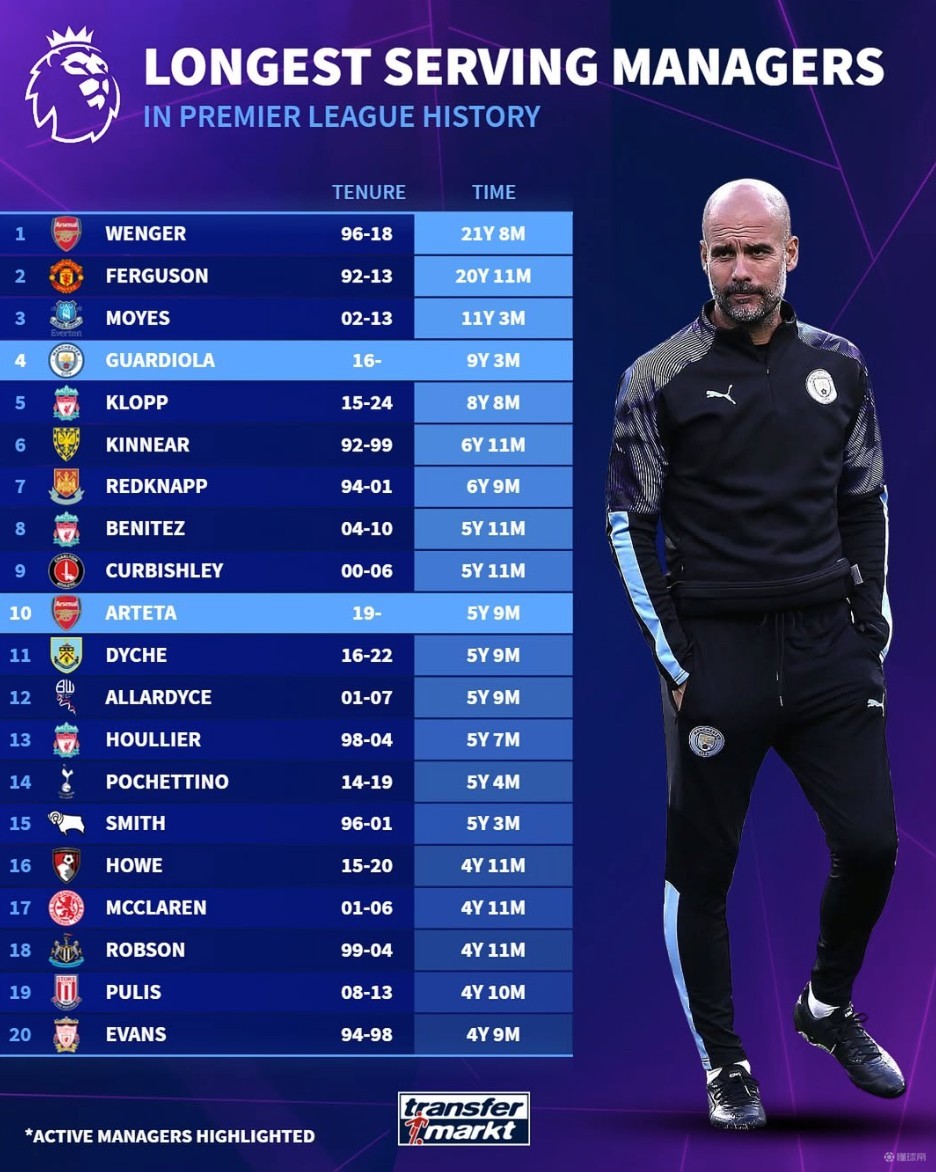 顶级联赛里 顶级联赛里