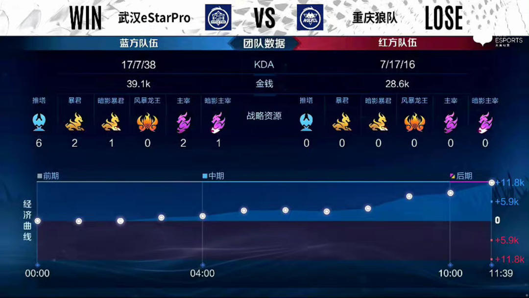 牌而言